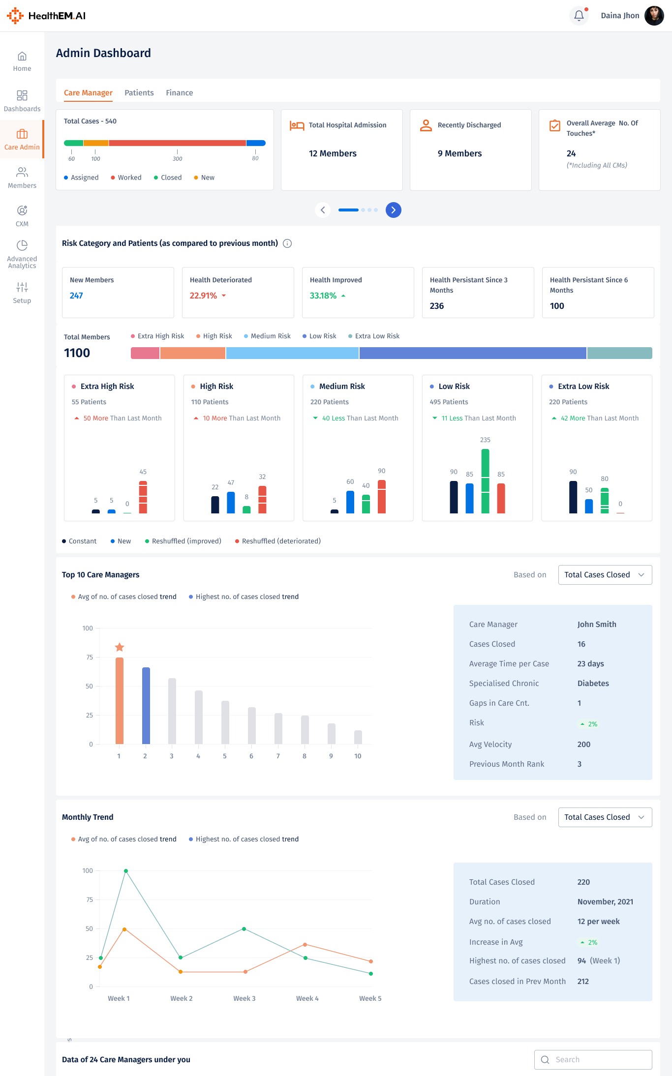 Admin Dashboard